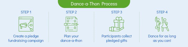 Learn how to host a dance-a-thon, a creative fundraising idea for kids.