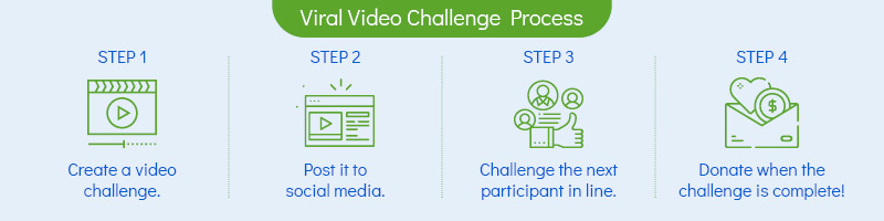 Learn how to put on this creative fundraising idea.
