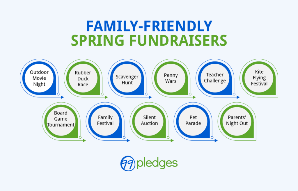Infographic showing family-friendly spring fundraisers, as explained in the text below.