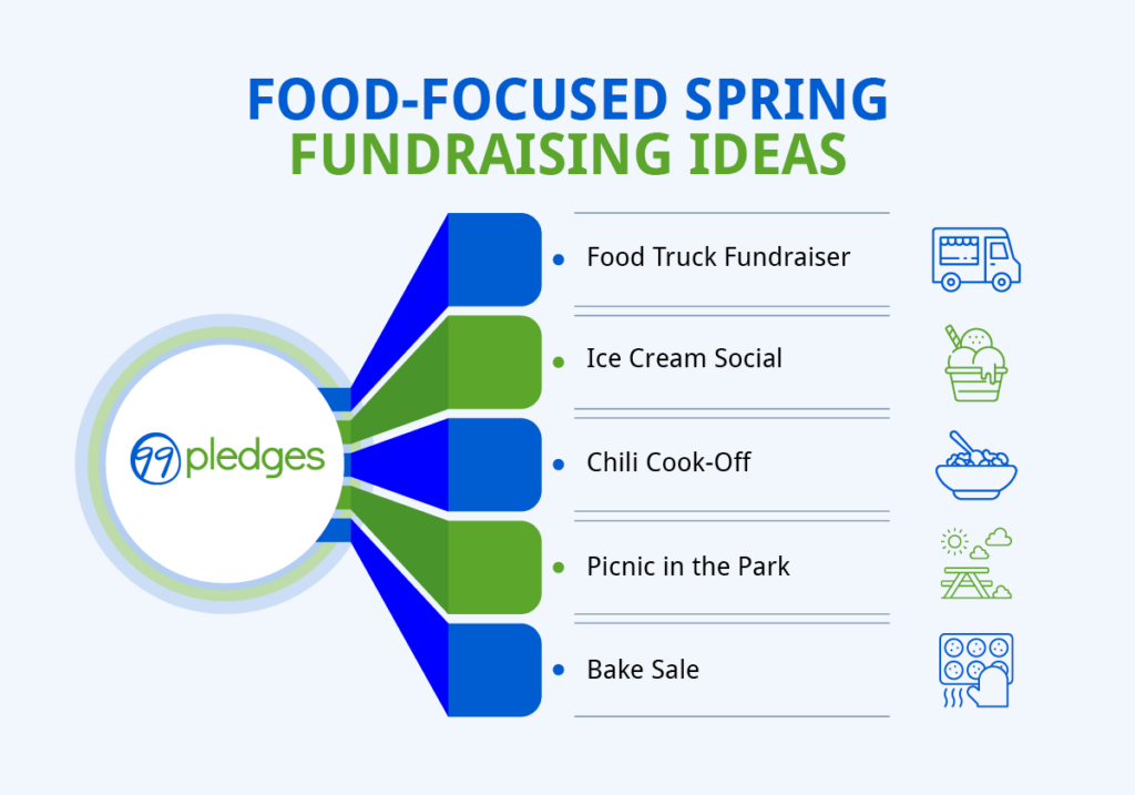 Infographic showing food spring fundraising ideas, as explained in the text below.